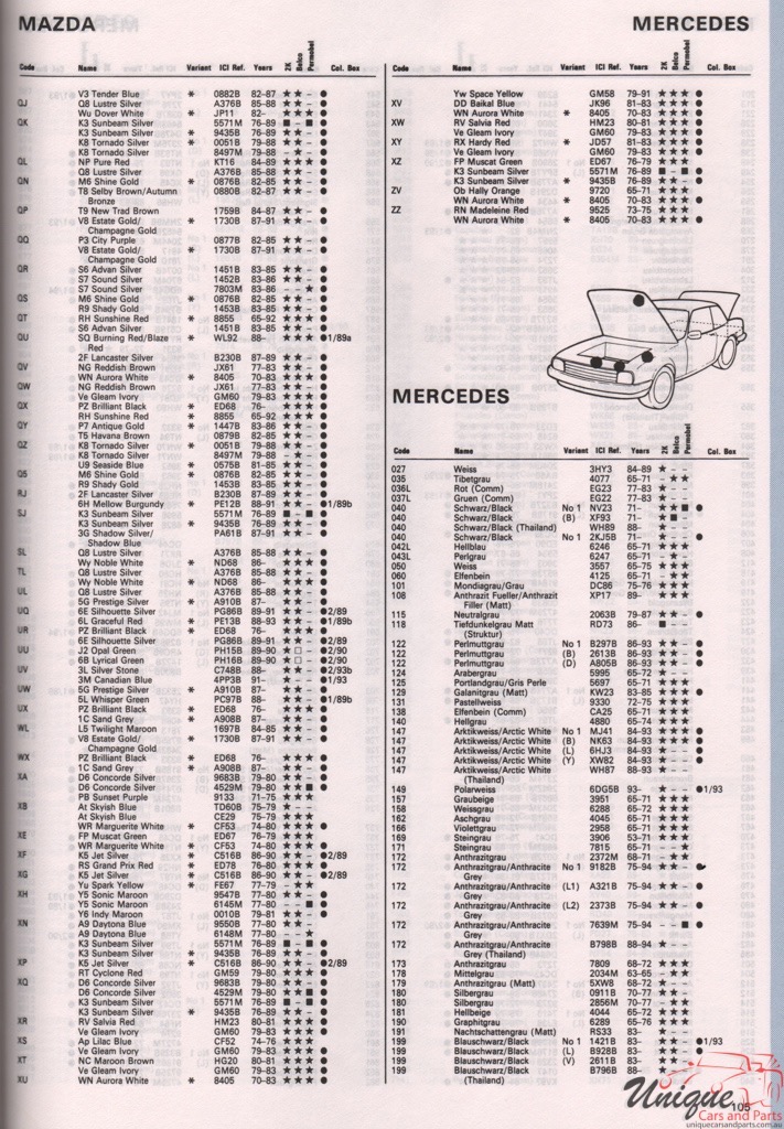 1976 - 1994 Mazda Paint Charts Autocolor 6